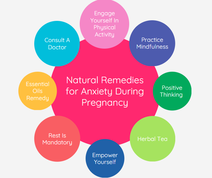 infographics of natural remedies for anxiety during pregnancy