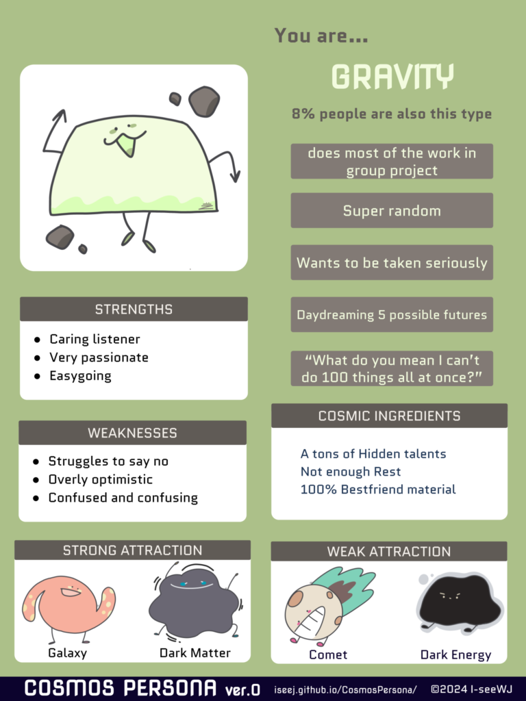 infographics of Cosmos Persona Personality Quiz Results